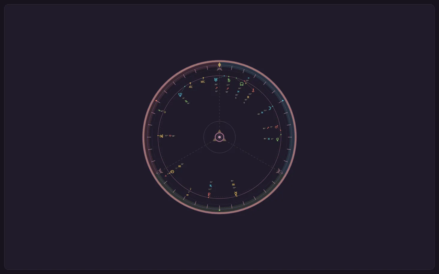 Hermes New Generation 90° Uranian dial; synthetic example data · dial close-up