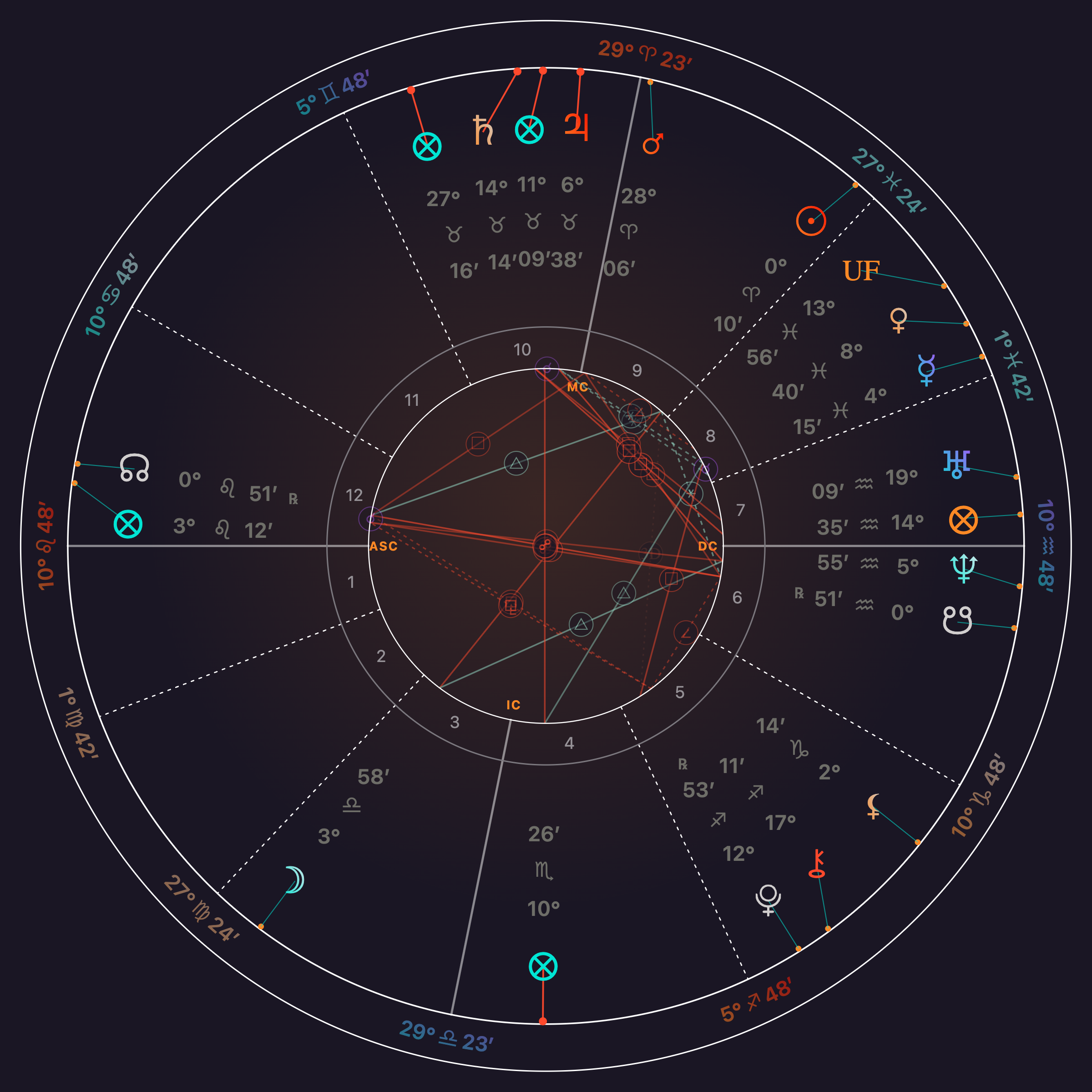 Placidus · synthetic sample