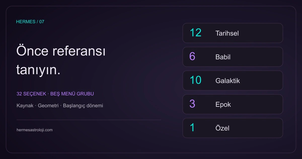 Hermes’in kalan 32 ayanamsa kaydı: 12 tarihsel, 6 Babil, 10 galaktik, 3 epok ve 1 kullanıcı tanımlı giriş