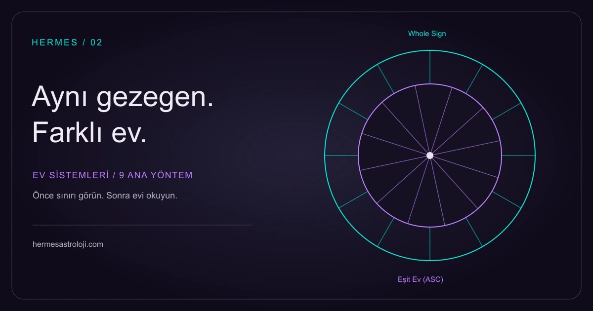 Whole Sign ve ASC’den Eşit Ev için iki farklı başlangıcı gösteren kavramsal şema