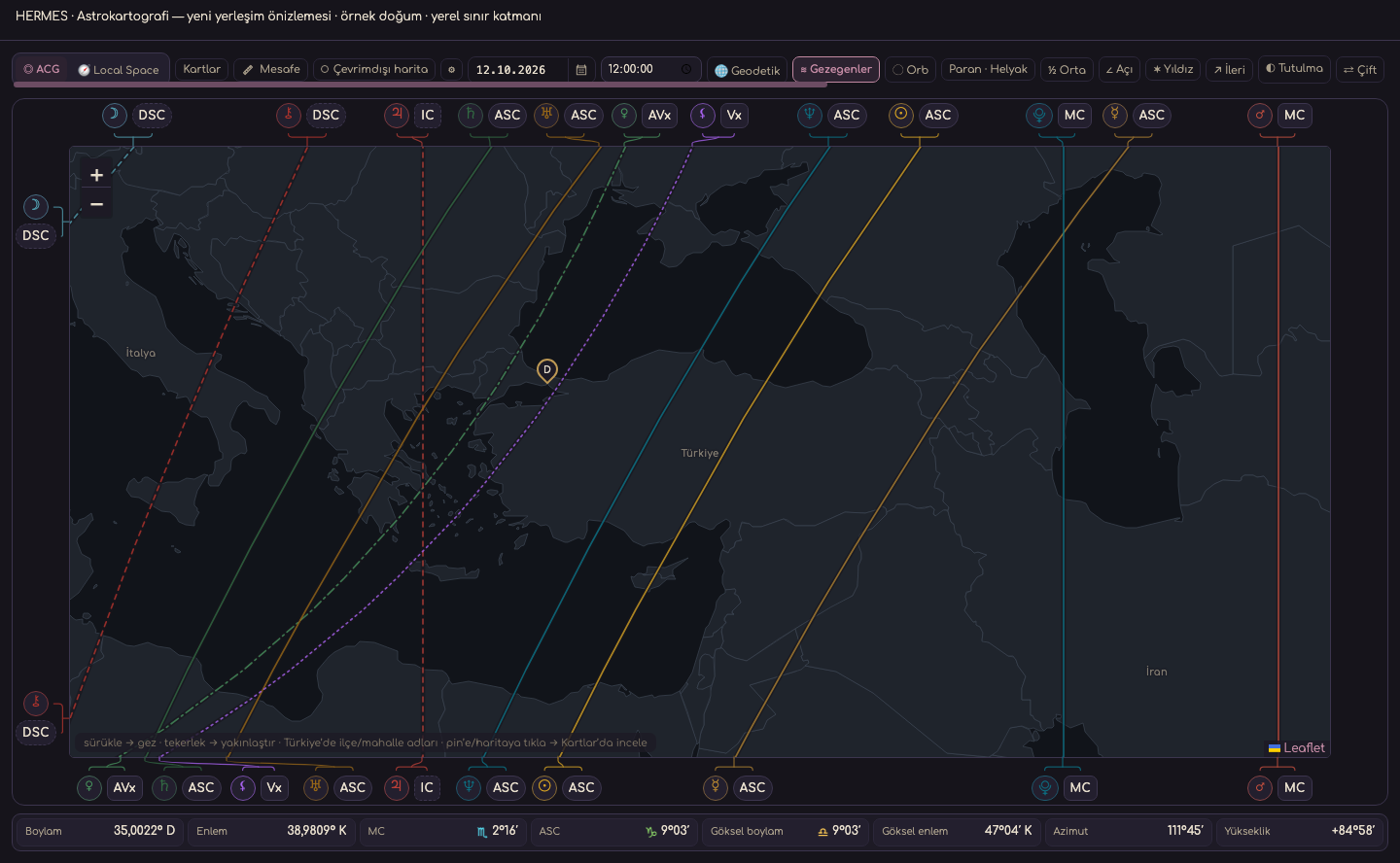 Hermes Astrocartography · Planets · Türkiye · synthetic sample data