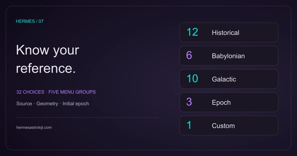 The remaining 32 Hermes ayanamsha entries: 12 historical, 6 Babylonian, 10 galactic, 3 epoch-based and 1 custom