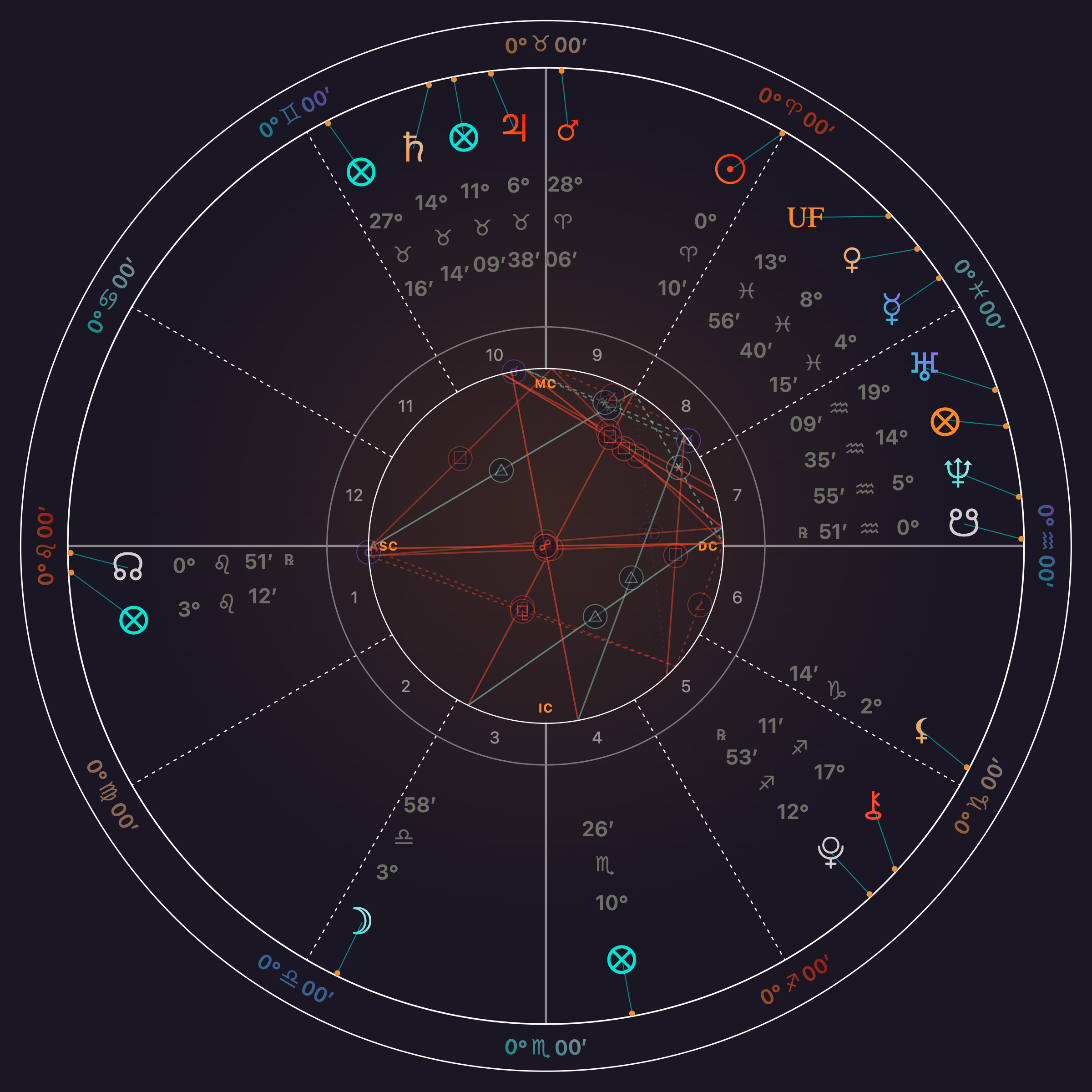Whole Sign · the same synthetic sample