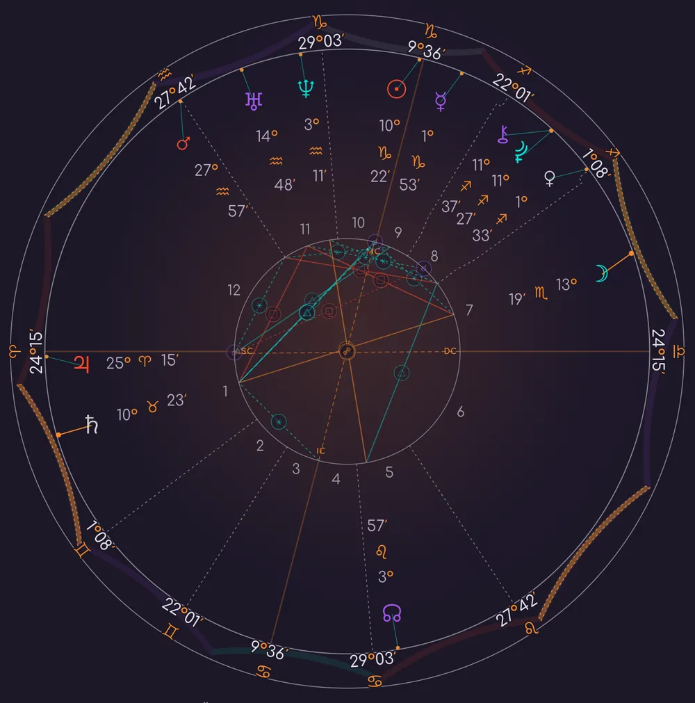 the Greenwich sample chart on the 360° dial in Preview — ASC on the left at 24°15′ Aries, MC at the top at 9°36′ Capricorn