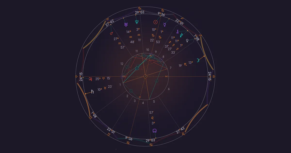 How to Read a Birth Chart: A Step-by-Step Beginner’s Guide