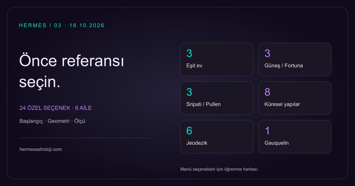 Hermes’in 24 özel ev seçeneğini altı ailede gösteren konu haritası