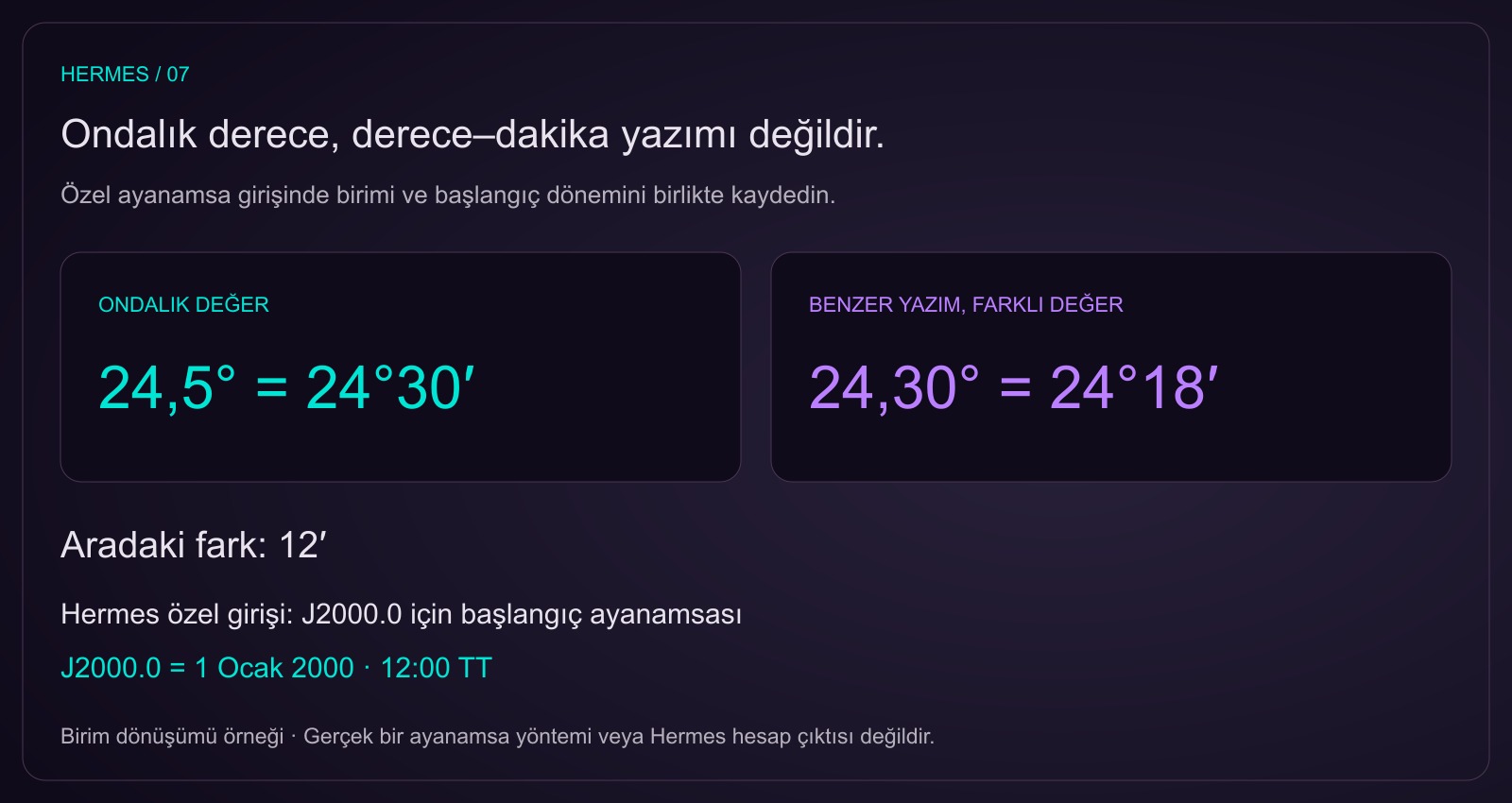 24,5 derece 24 derece 30 dakikadır. 24,30 derece ise 24 derece 18 dakikadır; fark 12 dakika. Hermes özel girişinin başlangıcı J2000.0, 1 Ocak 2000 12:00 TT.