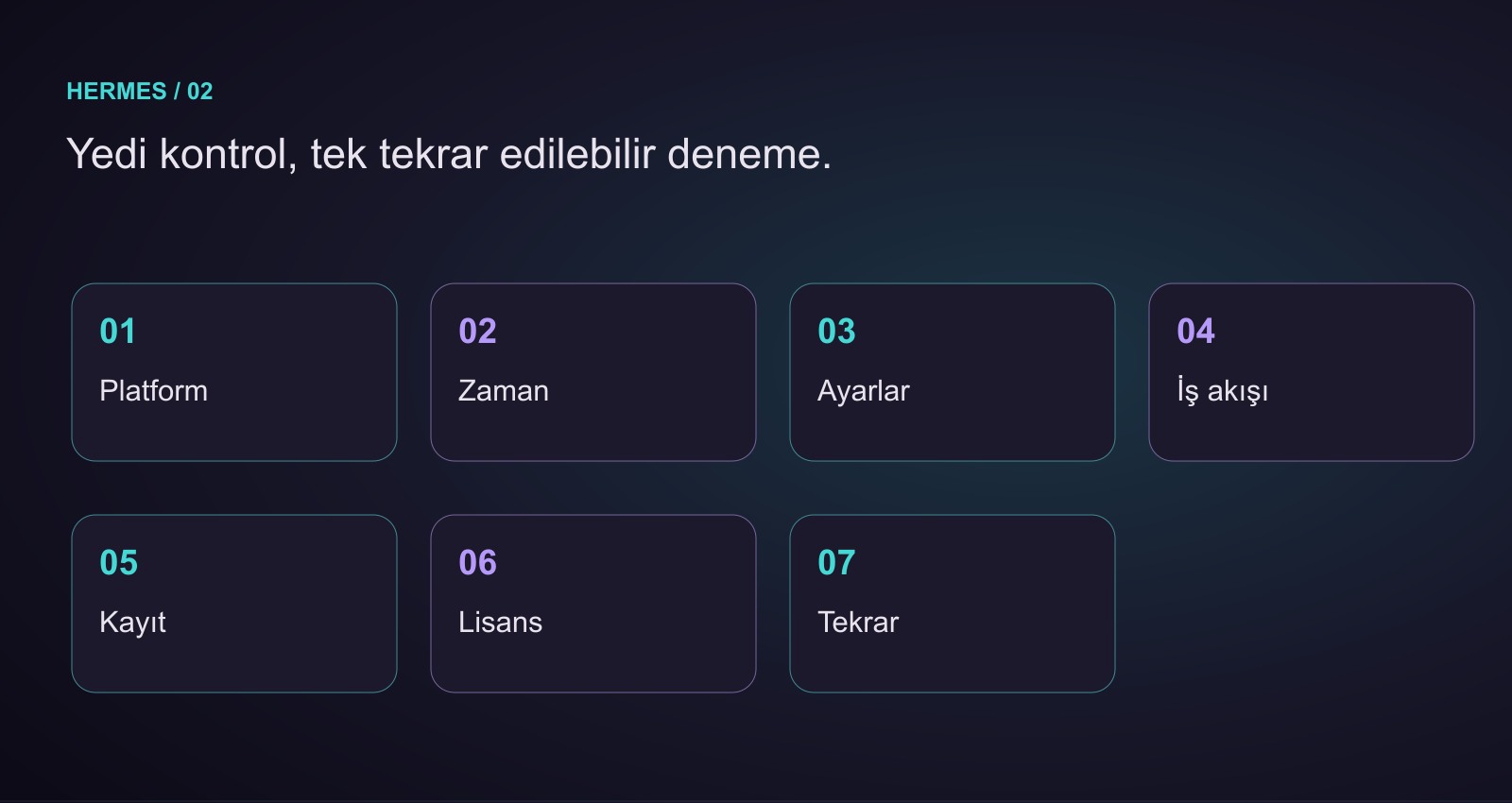 Yazıdaki yedi karşılaştırma adımı. Özgün Hermes bilgi görseli; ürün ekranı değildir.