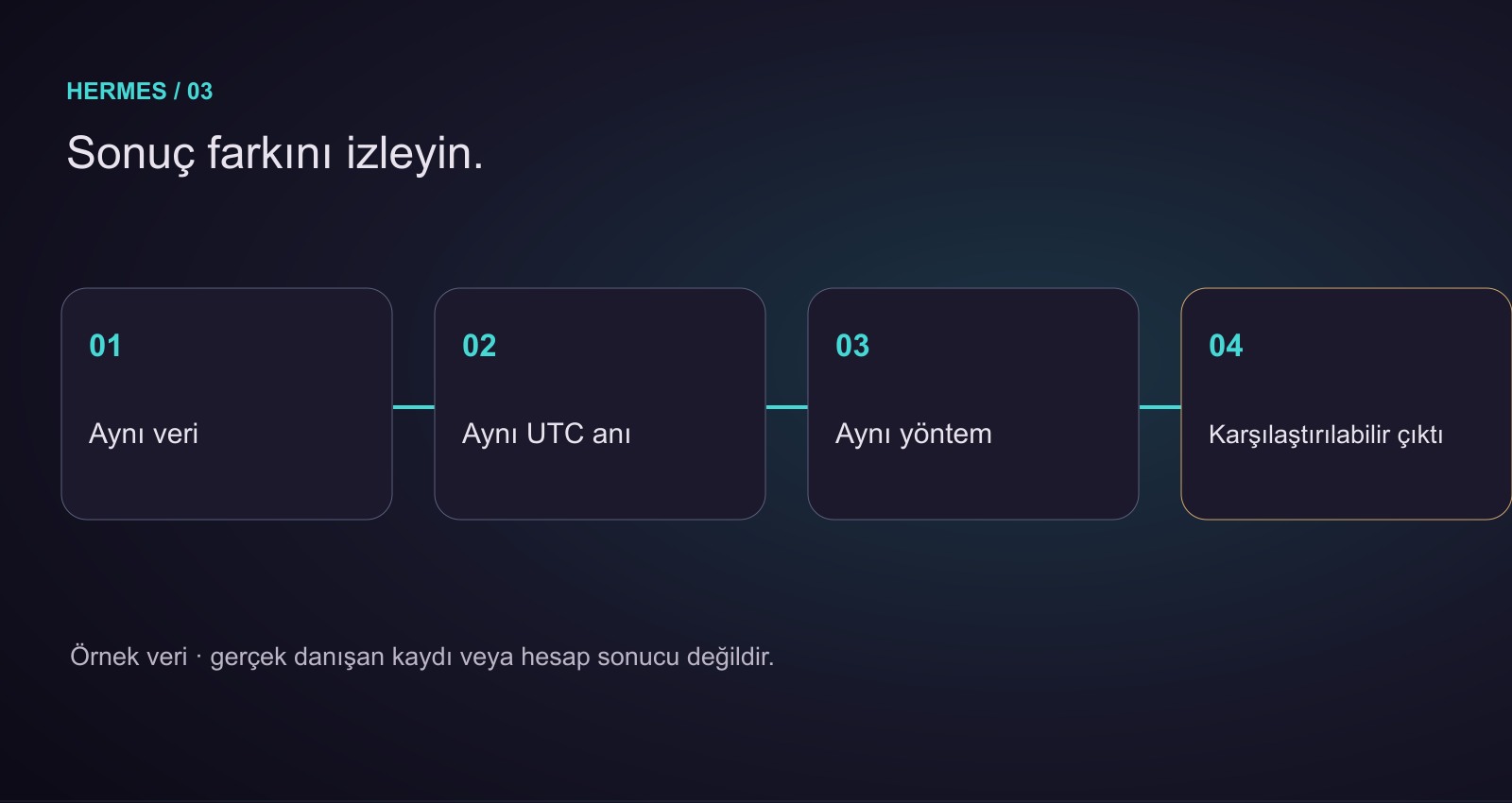 Farkı yorumlamadan önce veri, UTC anı ve hesap yönteminin eşitlenmesi gerekir.