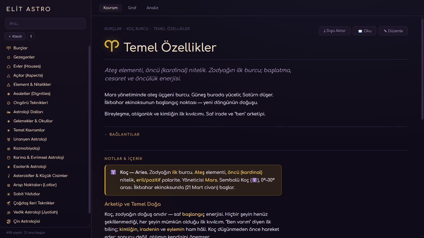 Hermes astroloji kütüphanesi konu ağacı ve okuma alanı